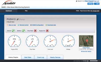A typical device dashboard page from SAMS